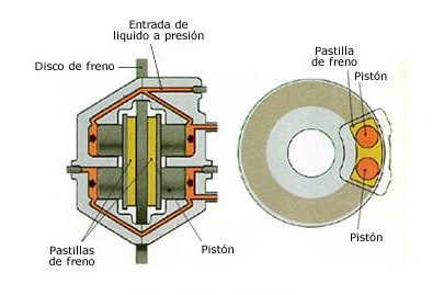 freno-disco-4-piston